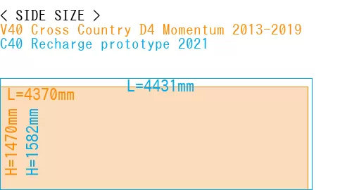 #V40 Cross Country D4 Momentum 2013-2019 + C40 Recharge prototype 2021